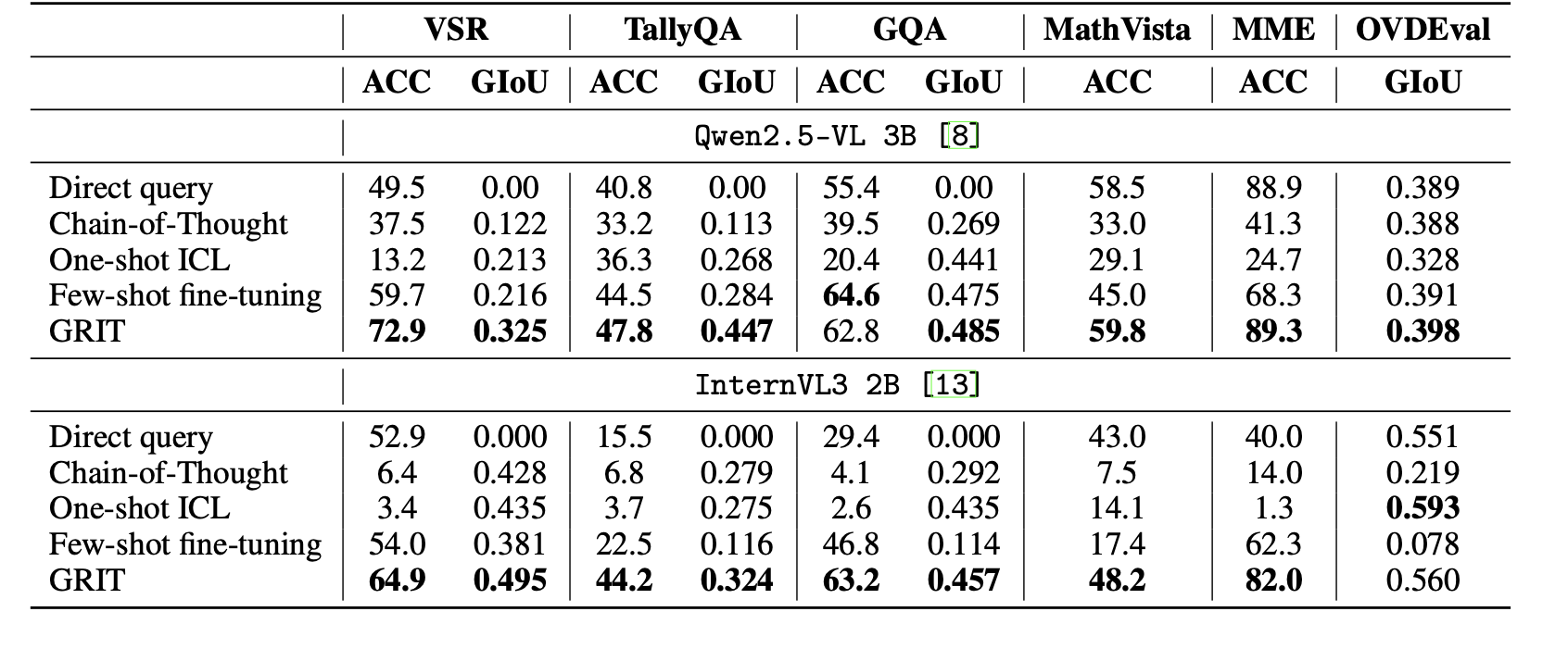 GRPO-GR Method